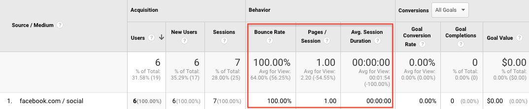 Google Analtycs session duration